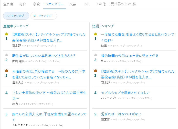 ทำไมอนิเมะบางเรื่องชื่อยาวมากๆ ? 1 narou