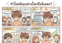 ใครดูอนิเมะต่างโลก ? ทำไมยังมีอนิเมะแนวนี้มาเรื่อยๆ ? Isekai Fantasy ขายดีเสมอ