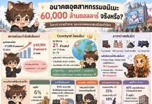 อุตสาหกรรมอนิเมะเติบโตอย่างก้าวกระโดด แต่เงินไม่ถึงมืออนิเมเตอร์ อุตสาหกรรมอนิเมะเติบโตอย่างก้าวกระโดด